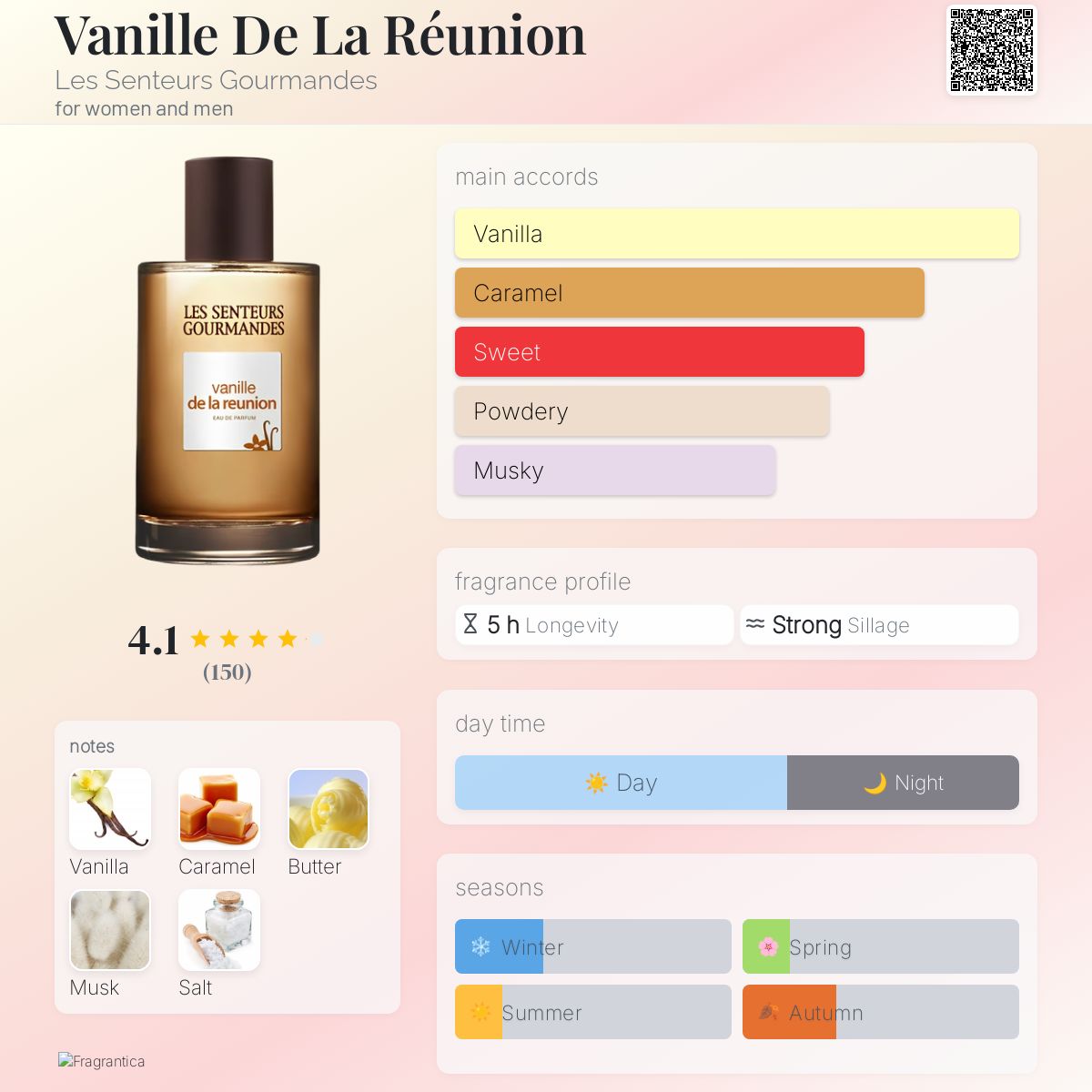 عطر ادکلن وانیل د لا ری‌یونیون له سنتوقورماند - Vanille De La Réunion Les Senteurs Gourmandes - بررسی، قیمت و خرید