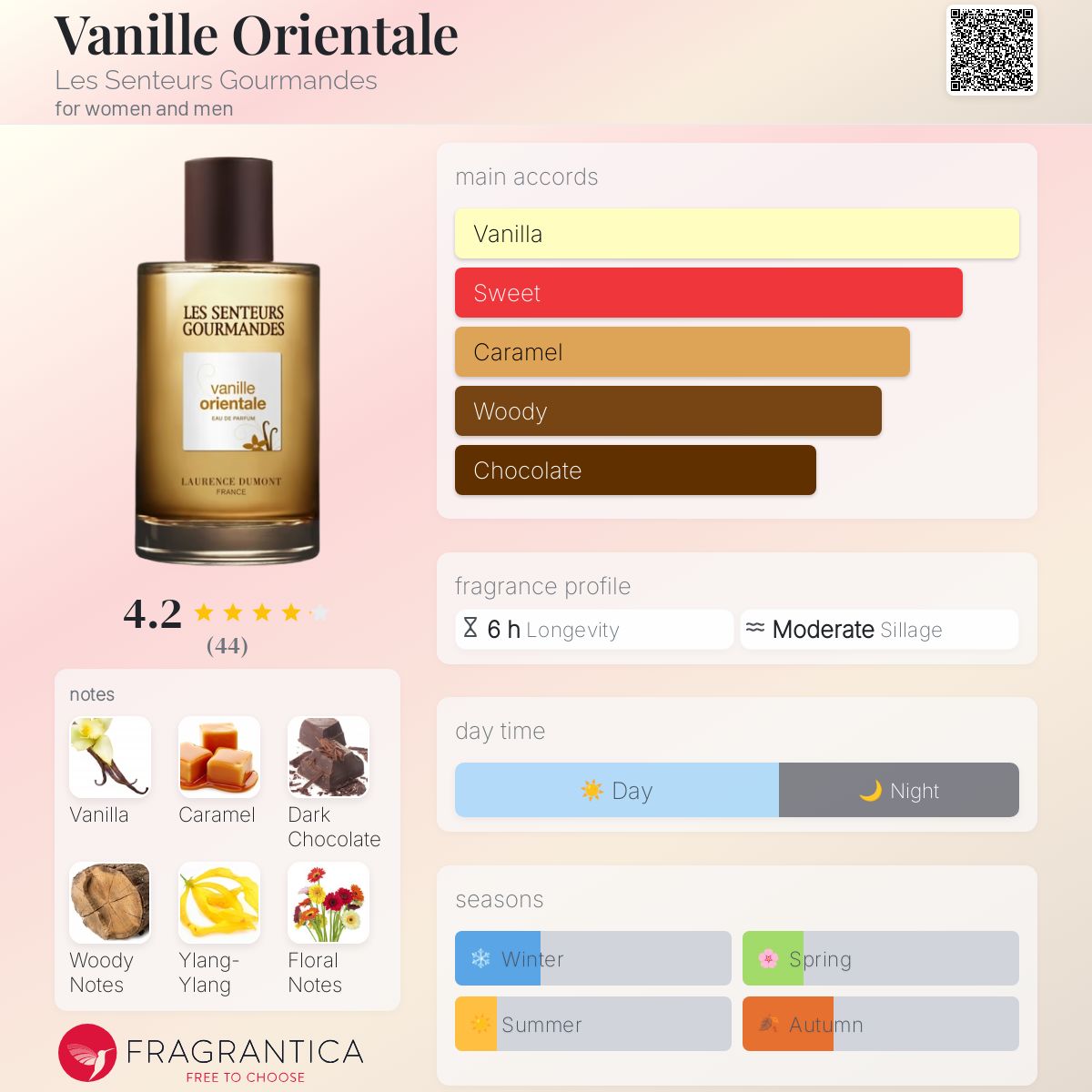 عطر ادکلن وانیل اورینتال ل سنته گورماند - Vanille Orientale Les Senteurs Gourmandes - بررسی، قیمت و خرید