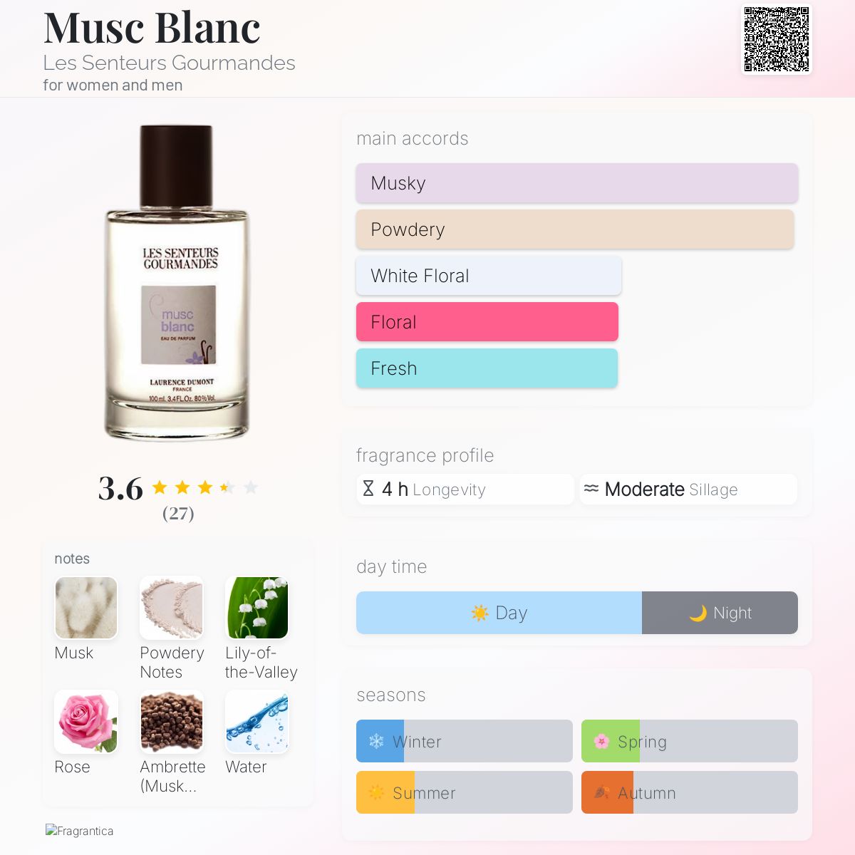 عطر ادکلن ماسک بلانک ل سنتر گورماند - Musc Blanc Les Senteurs Gourmandes - بررسی، قیمت و خرید