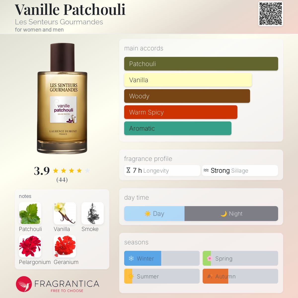 عطر ادکلن وانیل پچولی له سانتور گورموند - Vanille Patchouli Les Senteurs Gourmandes - بررسی، قیمت و خرید
