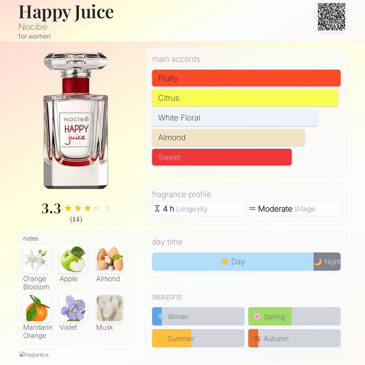 عطر ادکلن هپی جویس نو سی به - Happy Juice Nocibé - بررسی، قیمت و خرید