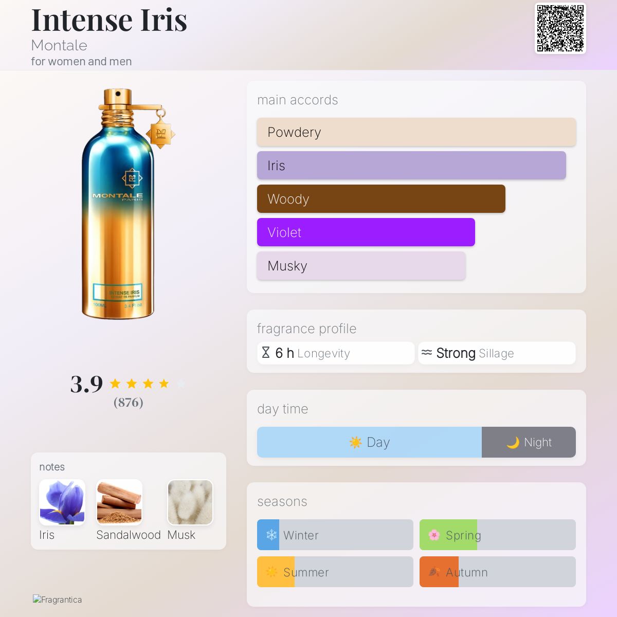 عطر ادکلن اینتنس آیریس مونتال - Intense Iris Montale - بررسی، قیمت و خرید