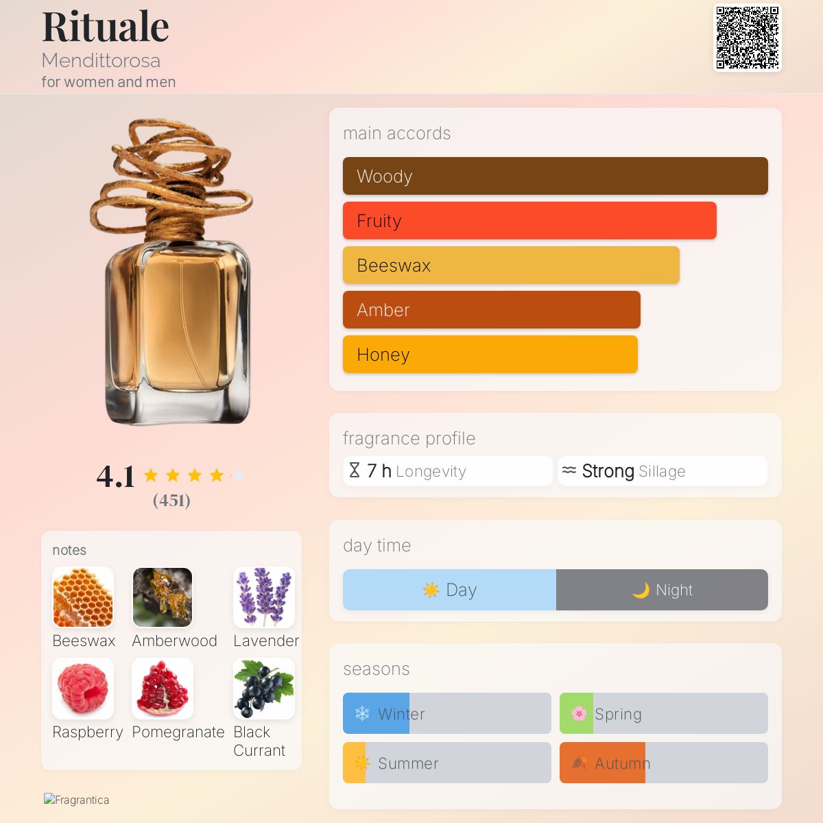 عطر ادکلن ریچوآله مندیتوروسا - Rituale Mendittorosa - بررسی، قیمت و خرید