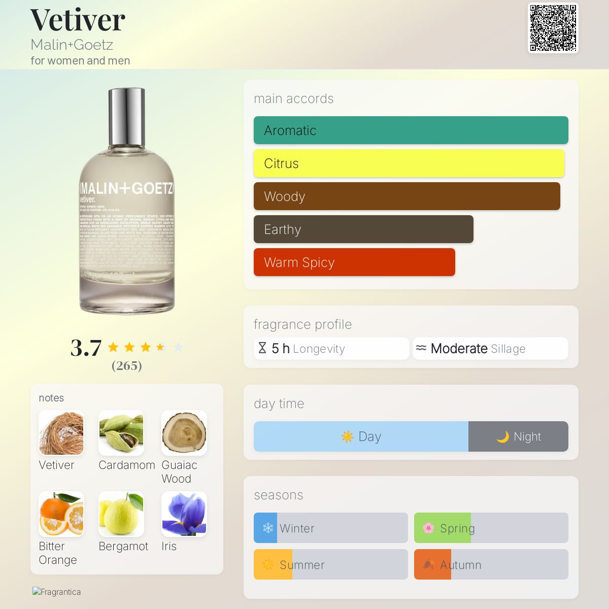 عطر ادکلن وتیور مالین و گوتز - Vetiver Malin+Goetz - بررسی، قیمت و خرید