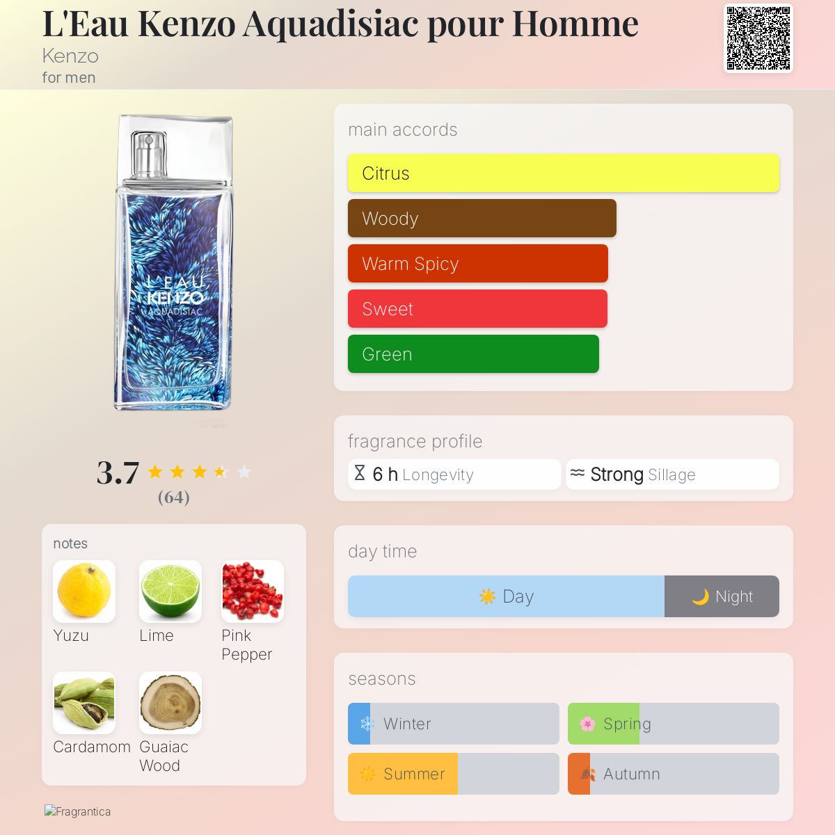 عطر ادکلن له کنزو آکوا دیزیاک پور هوم کنزو - L'Eau Kenzo Aquadisiac pour Homme Kenzo - بررسی، قیمت و خرید