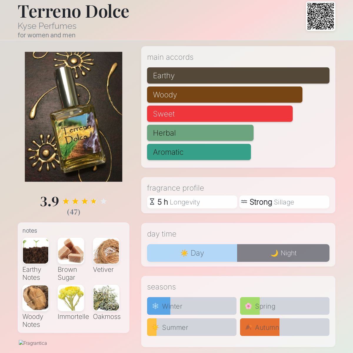 عطر ادکلن ترنو دولچه کیس پرفیومز - Terreno Dolce Kyse Perfumes - بررسی، قیمت و خرید