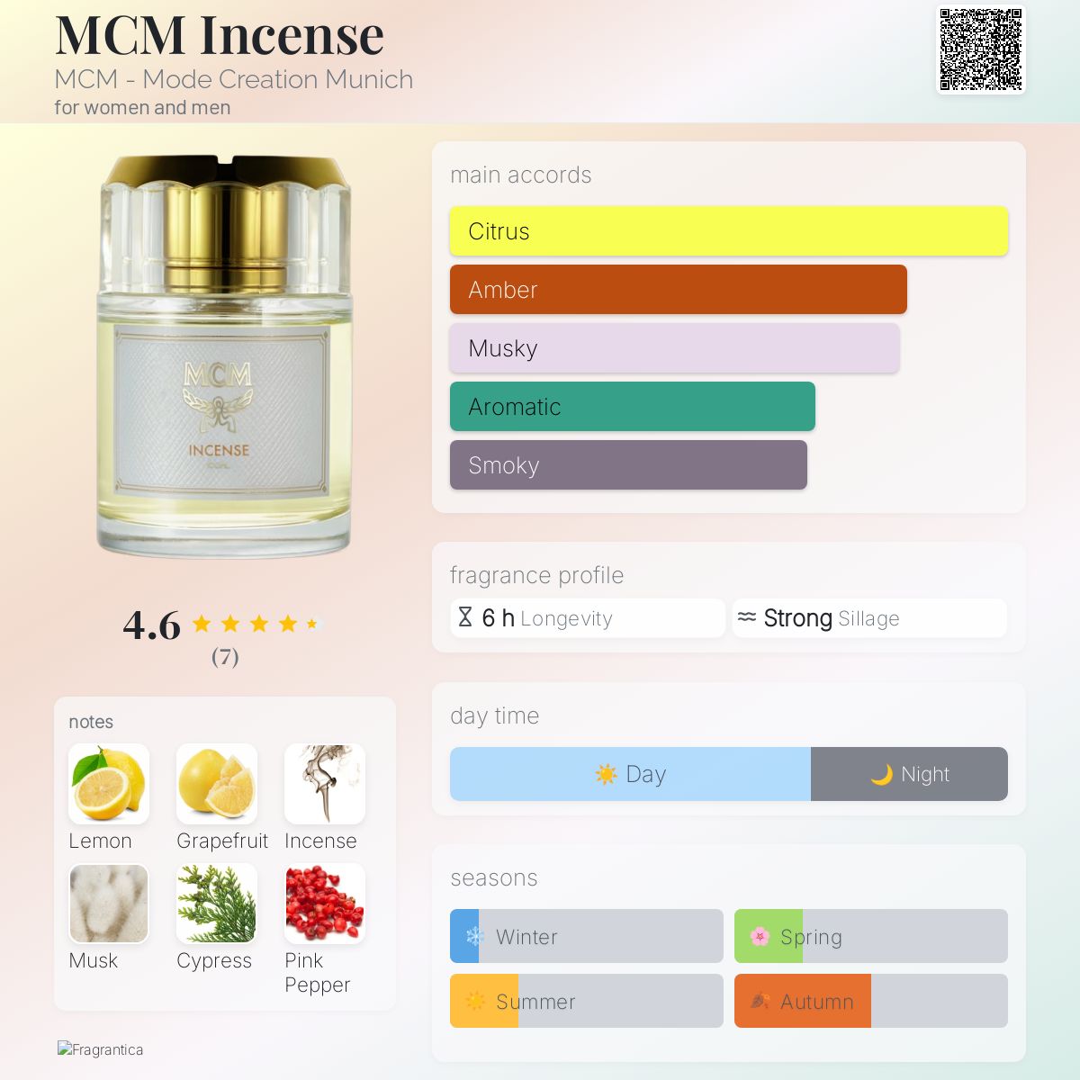عطر ادکلن ام سی ام اینسنس ام سی ام - MCM Incense MCM - Mode Creation Munich - بررسی، قیمت و خرید