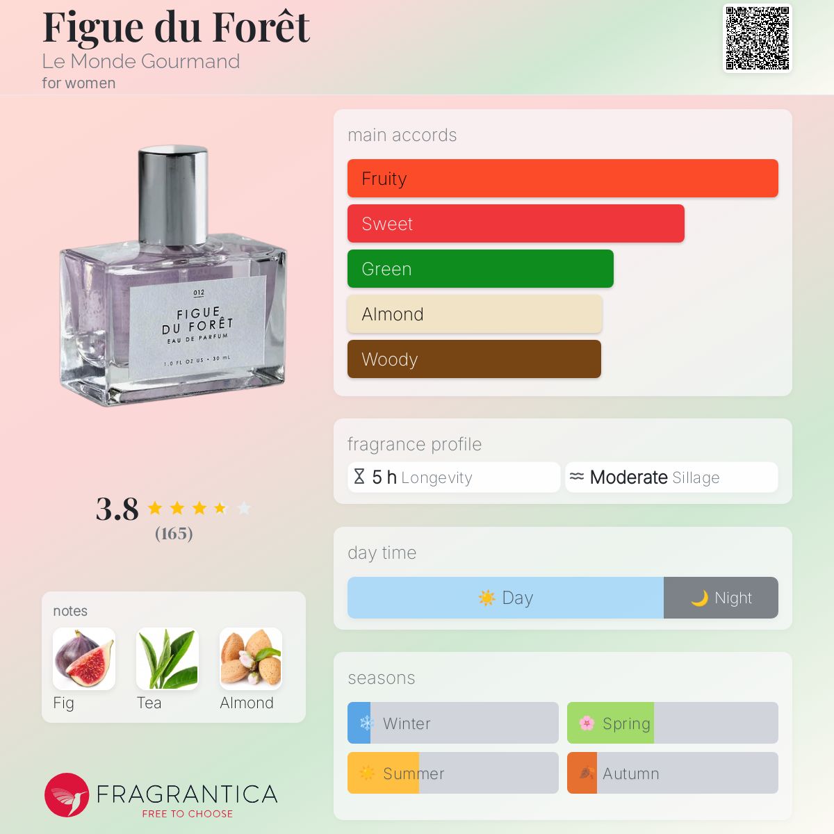 عطر ادکلن فیک دو فورِ لوموند گورماند - Figue du Forêt Le Monde Gourmand - بررسی، قیمت و خرید