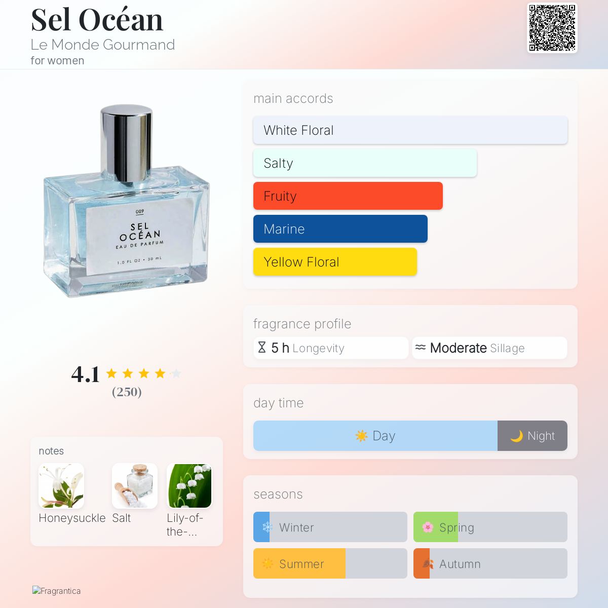 عطر ادکلن سل اوشن لوموند گورماند - Sel Océan Le Monde Gourmand - بررسی، قیمت و خرید
