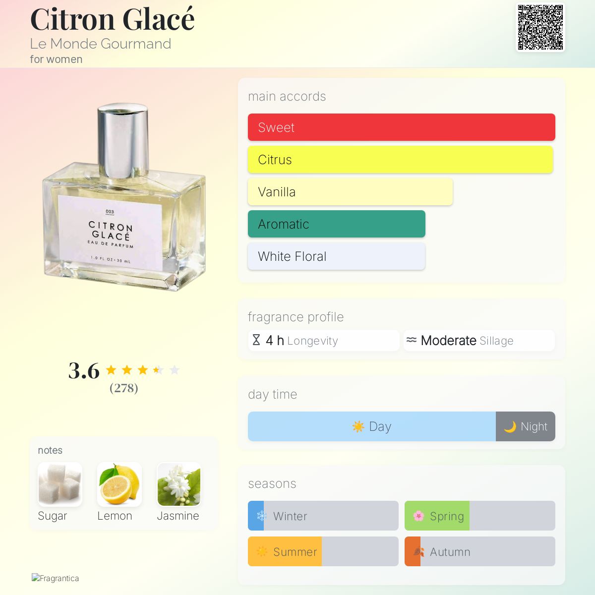 عطر ادکلن سیترون گلاسه لو موند گوُرماند - Citron Glacé Le Monde Gourmand - بررسی، قیمت و خرید