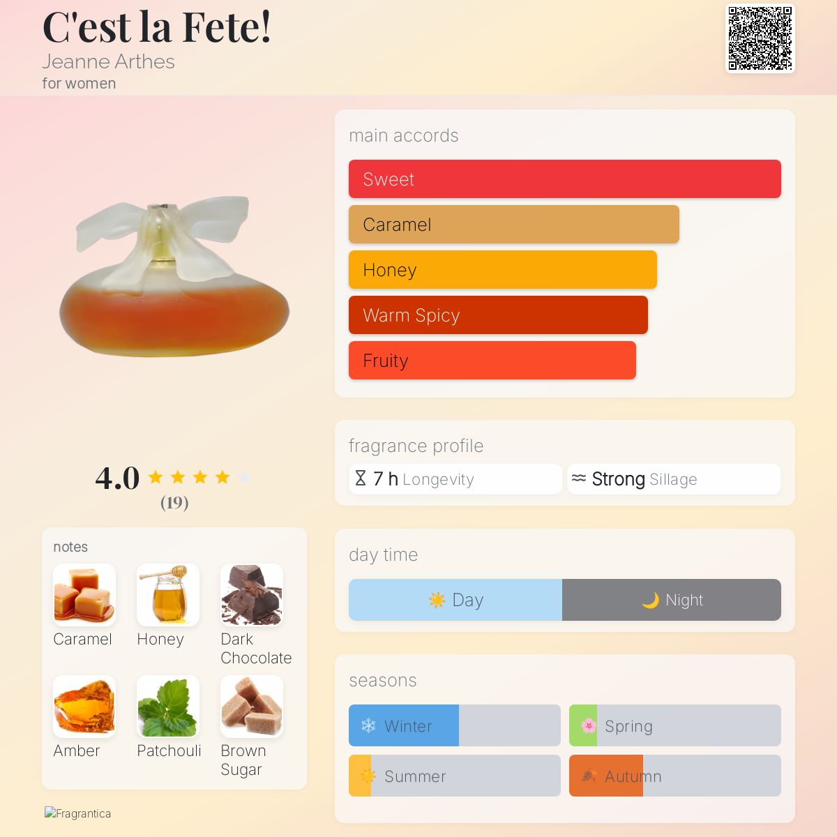 عطر ادکلن سی له فت ژان آرت - C'est la Fete! Jeanne Arthes - بررسی، قیمت و خرید