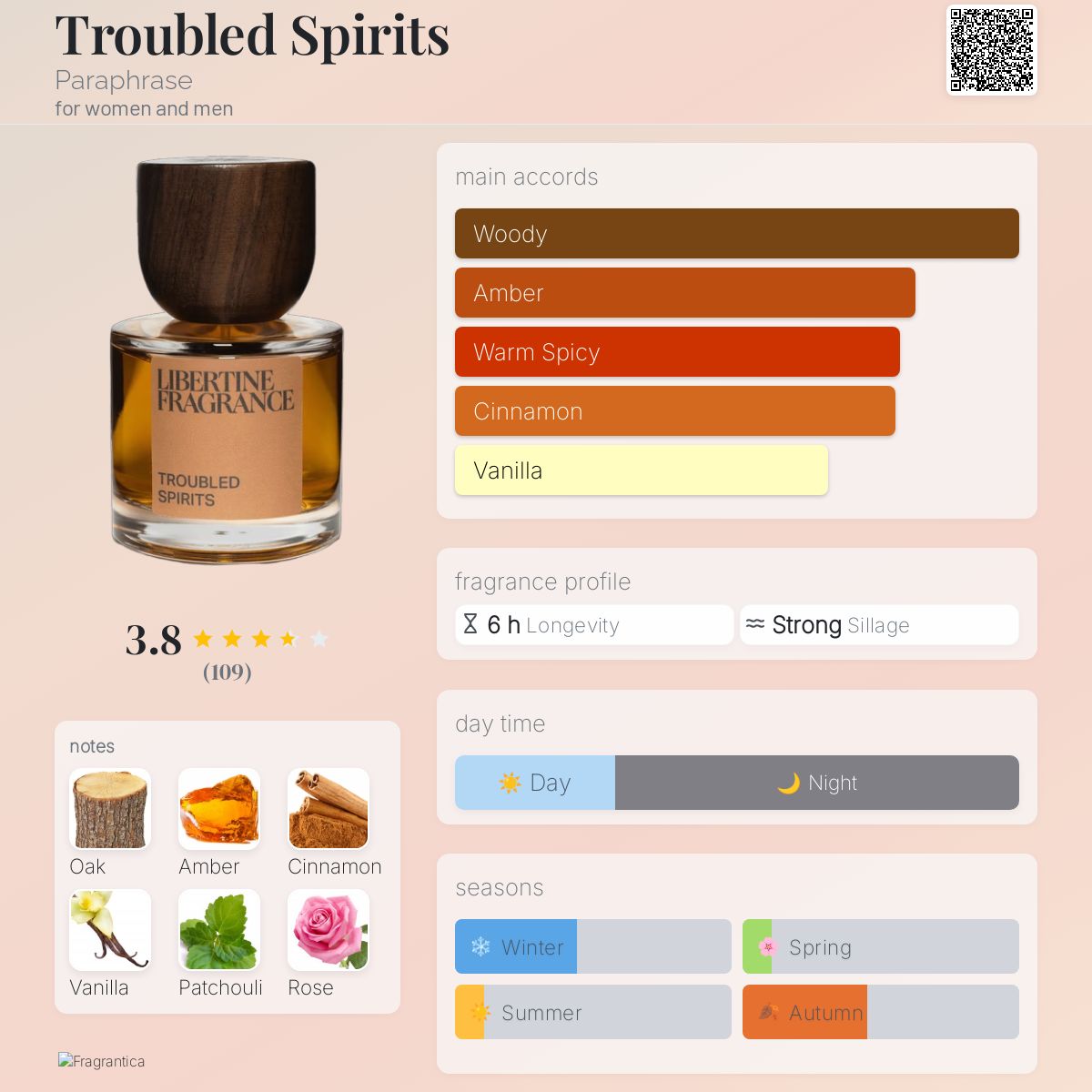 عطر ادکلن ترابلد اسپیریتس پرفریز - Troubled Spirits Paraphrase - بررسی، قیمت و خرید