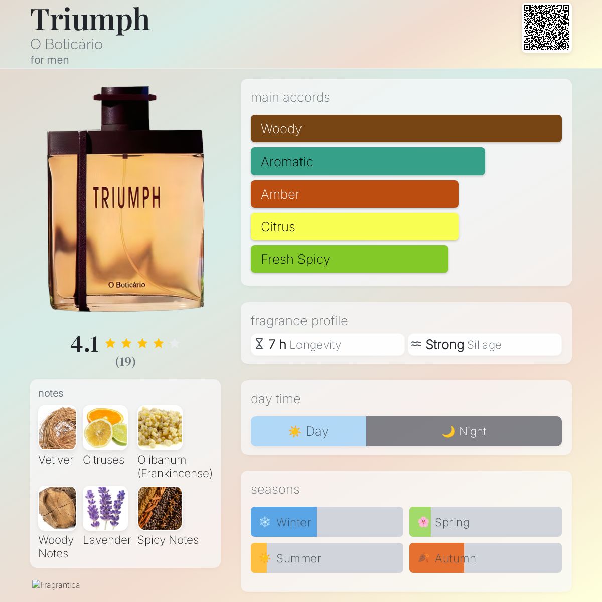 عطر ادکلن ترایمف اُ بوتیکاریو - Triumph O Boticário - بررسی، قیمت و خرید