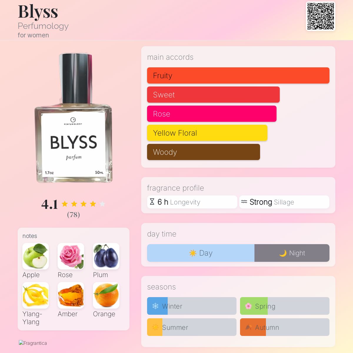 عطر ادکلن بلیس پرفیومولوژی - Blyss Perfumology - بررسی، قیمت و خرید