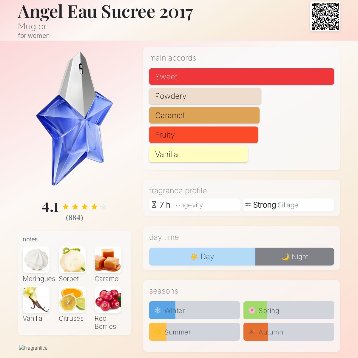 عطر ادکلن انجل او سوکره ۲۰۱۷ موگلر - Angel Eau Sucree 2017 Mugler - بررسی، قیمت و خرید