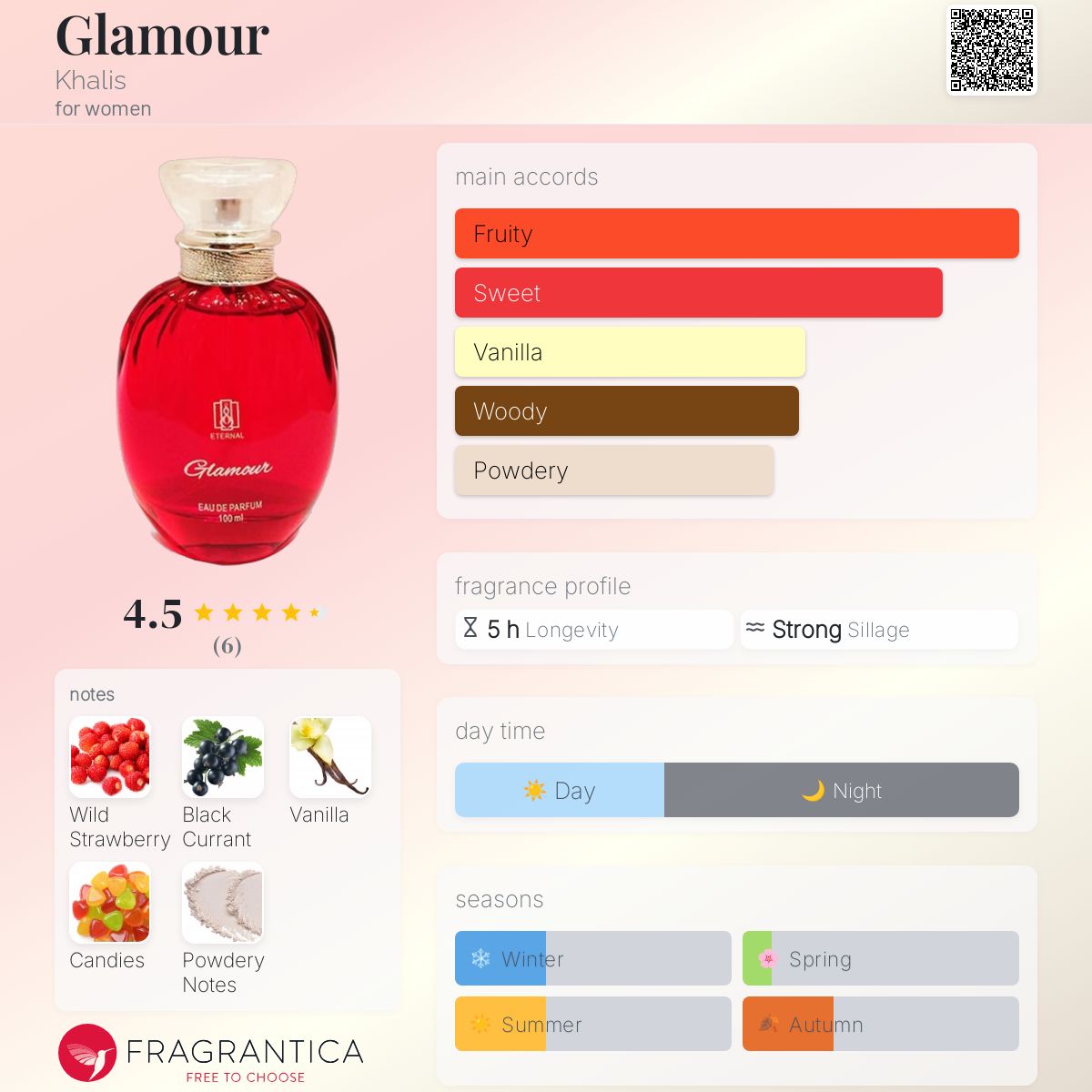 عطر ادکلن گلمر خالص - Glamour Khalis - بررسی، قیمت و خرید