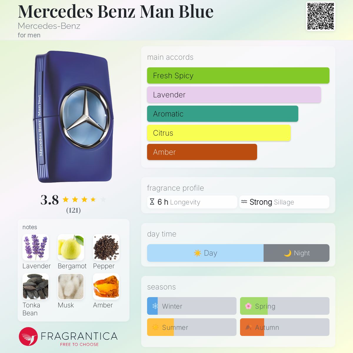 عطر ادکلن مرسدس بنز من بلو مرسدس بنز - Mercedes Benz Man Blue Mercedes-Benz - بررسی، قیمت و خرید