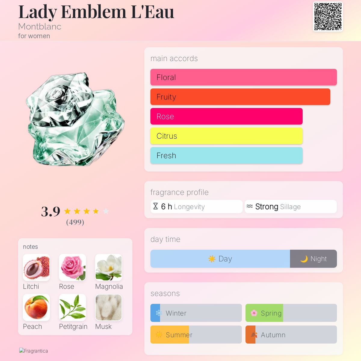 عطر ادکلن لیدی امبلم لو مون بلان - Lady Emblem L'Eau Montblanc - بررسی، قیمت و خرید