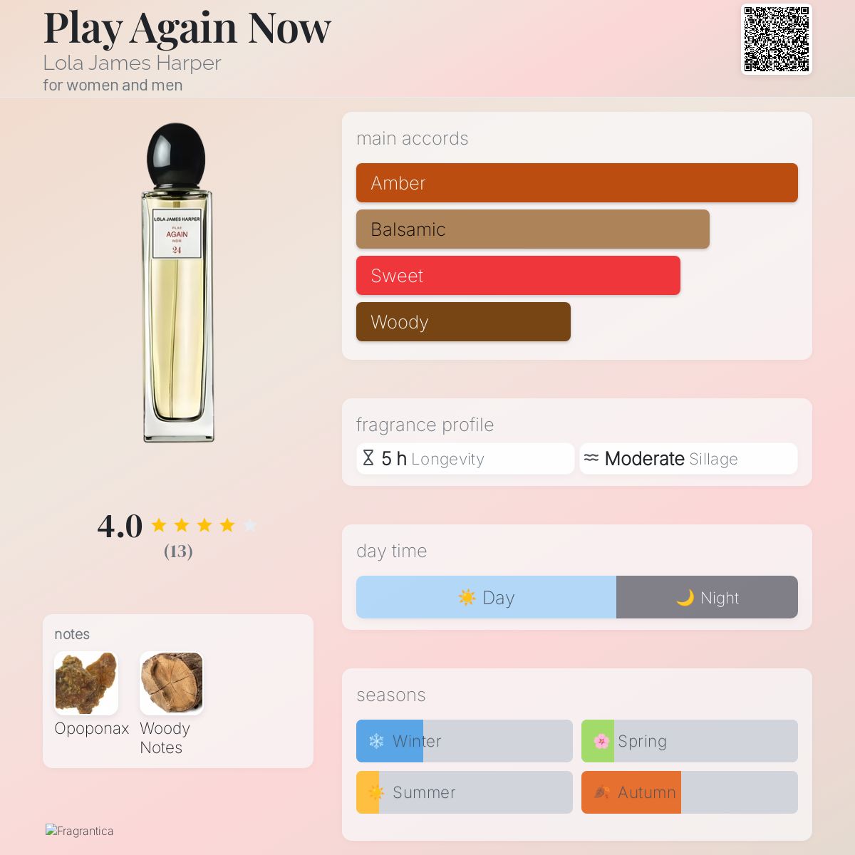 عطر ادکلن پلی اگین نو لولا جیمز هارپر - Play Again Now Lola James Harper - بررسی، قیمت و خرید