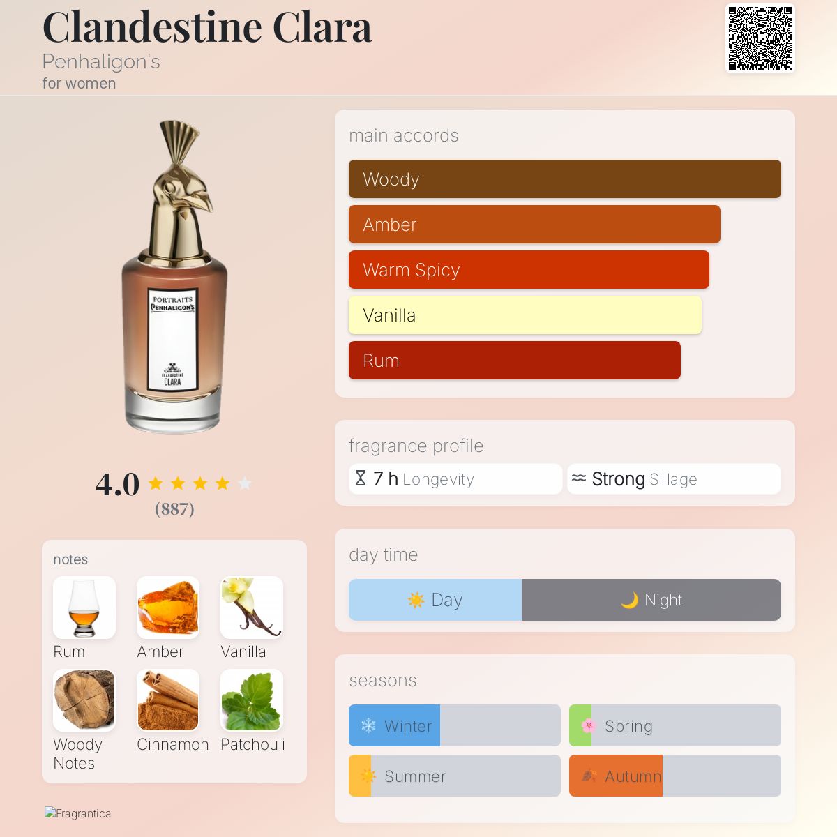 عطر ادکلن کلندستاین کلارا پنالیگونز - Clandestine Clara Penhaligon's - بررسی، قیمت و خرید