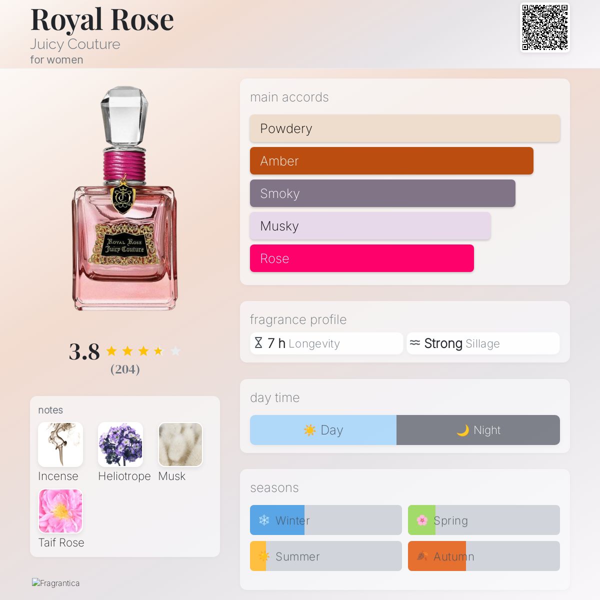 عطر ادکلن رویال رز جوسی کوتور - Royal Rose Juicy Couture - بررسی، قیمت و خرید