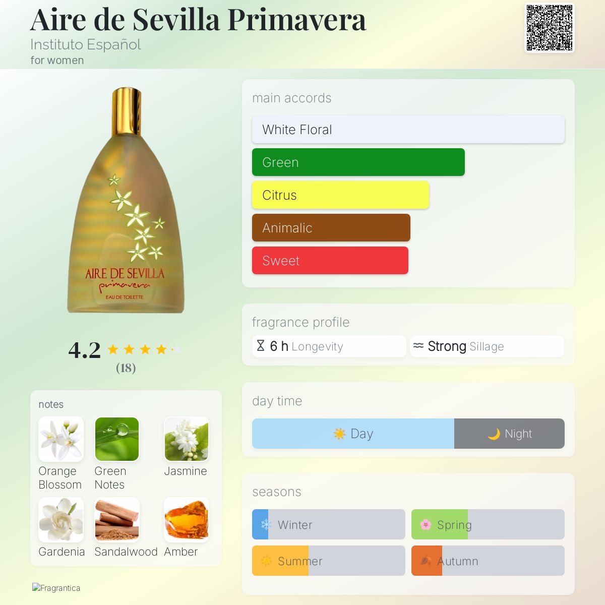 عطر ادکلن ایر د سویا پریماورا اینستیتوتو اسپانیول - Aire de Sevilla Primavera Instituto Español - بررسی، قیمت و خرید