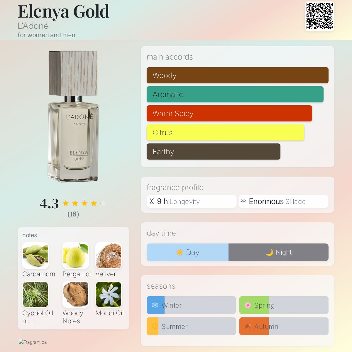عطر ادکلن الِنیا گُلد لادونه - Elenya Gold L'Adoné - بررسی، قیمت و خرید