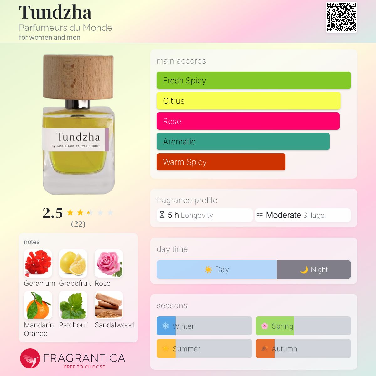 عطر ادکلن تونجا پرفیومرز دو موند - Tundzha Parfumeurs du Monde - بررسی، قیمت و خرید