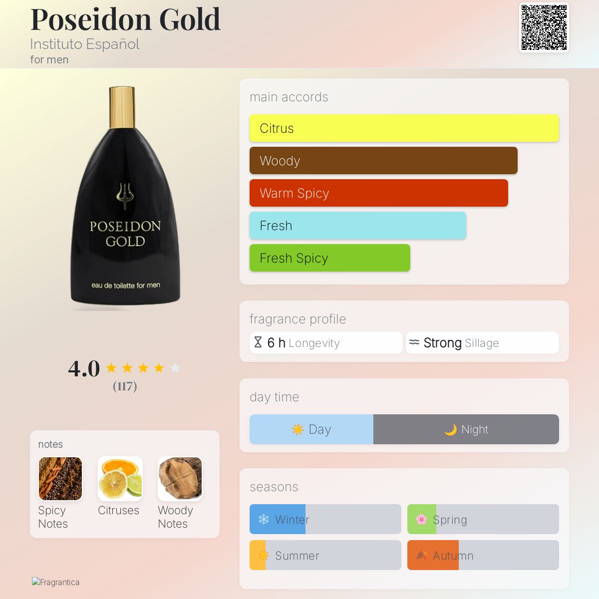 عطر ادکلن پوسایدن گلد اینس‌تیتو اسپانیول - Poseidon Gold Instituto Español - بررسی، قیمت و خرید
