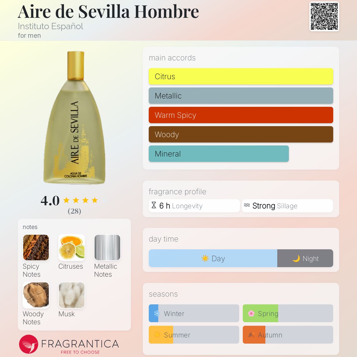 عطر ادکلن ایر د سویا اومبره اینستیتوتو اسپانیول - Aire de Sevilla Hombre Instituto Español - بررسی، قیمت و خرید