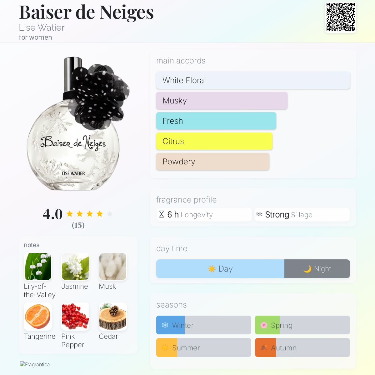 عطر ادکلن بسه دو نژ لیز واتیر - Baiser de Neiges Lise Watier - بررسی، قیمت و خرید