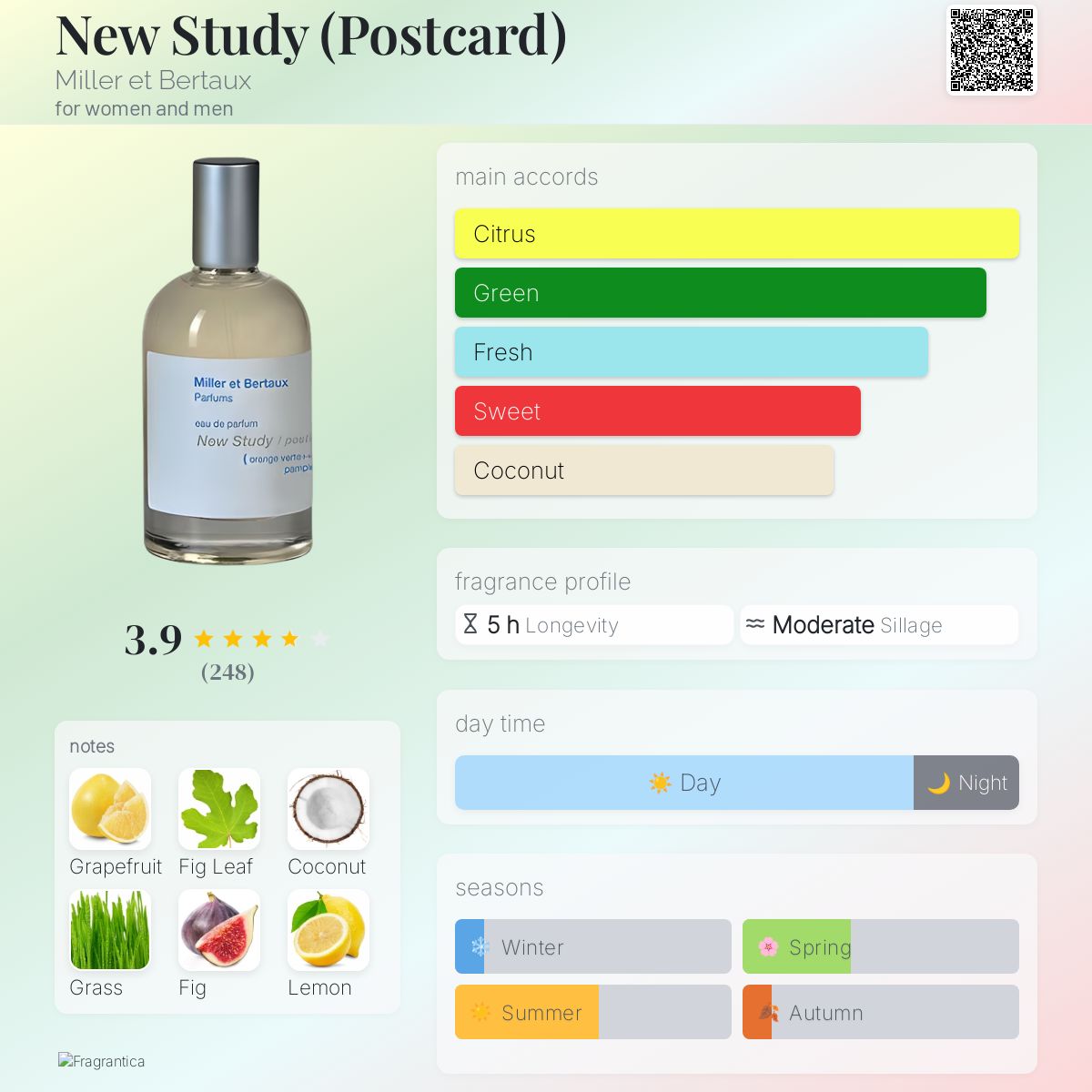 عطر ادکلن نیو استادی (پستکارد) میلر ات برتو - New Study (Postcard) Miller et Bertaux - بررسی، قیمت و خرید