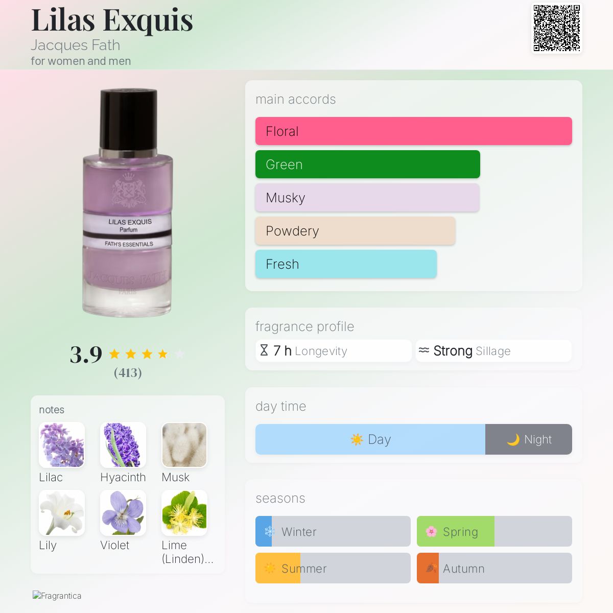 عطر ادکلن لیلاس اکسکیز ژاک فت - Lilas Exquis Jacques Fath - بررسی، قیمت و خرید