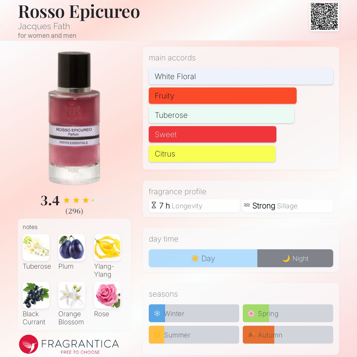 عطر ادکلن روسو اپیکورو ژاک فت - Rosso Epicureo Jacques Fath - بررسی، قیمت و خرید