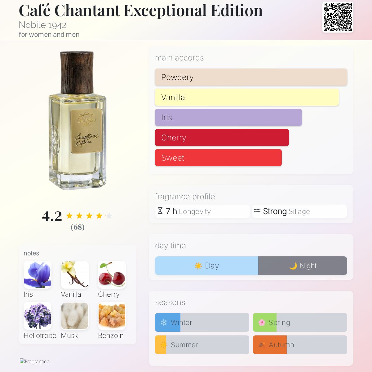 عطر ادکلن کافه شانتا استثنائی نوبیل ۱۹۴۲ - Café Chantant Exceptional Edition Nobile 1942 - بررسی، قیمت و خرید