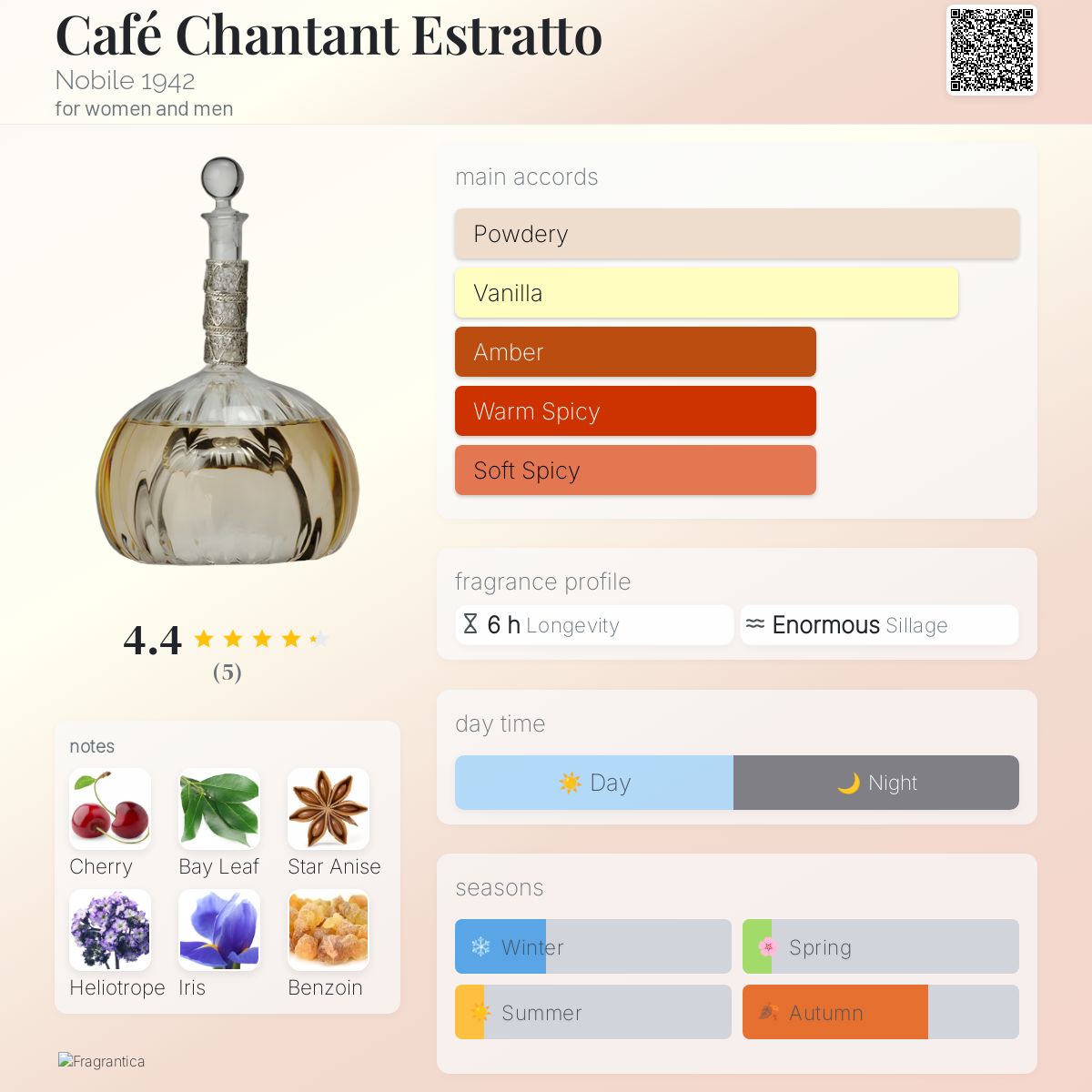 عطر ادکلن کافه شانتان استراتو نوبیل ۱۹۴۲ - Café Chantant Estratto Nobile 1942 - بررسی، قیمت و خرید
