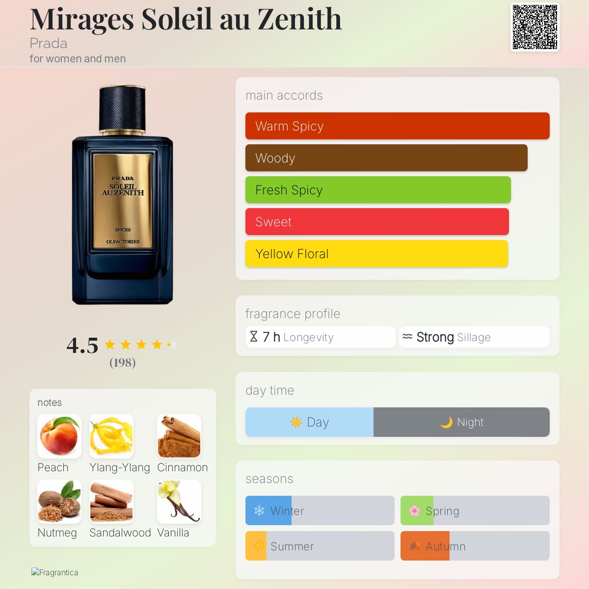 عطر ادکلن میرژس سولی او زونیت پِرادا - Mirages Soleil au Zenith Prada - بررسی، قیمت و خرید