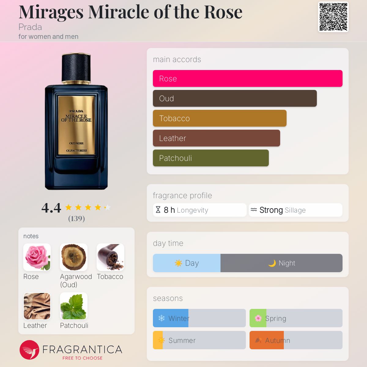 عطر ادکلن میراژز میراکل آو د رز پرادا - Mirages Miracle of the Rose Prada - بررسی، قیمت و خرید