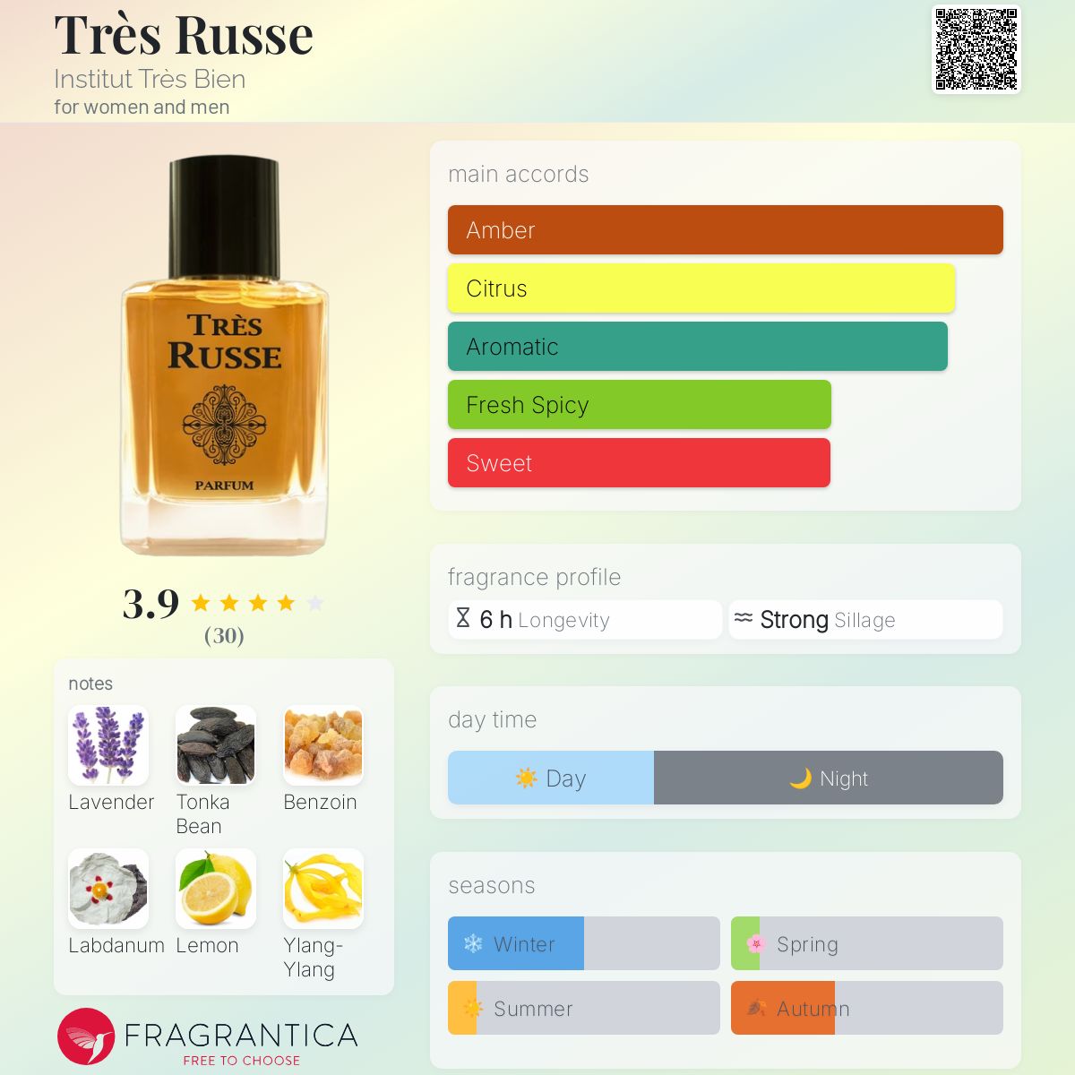 عطر ادکلن تره روس اینسیتیوت تره بین - Très Russe Institut Très Bien - بررسی، قیمت و خرید