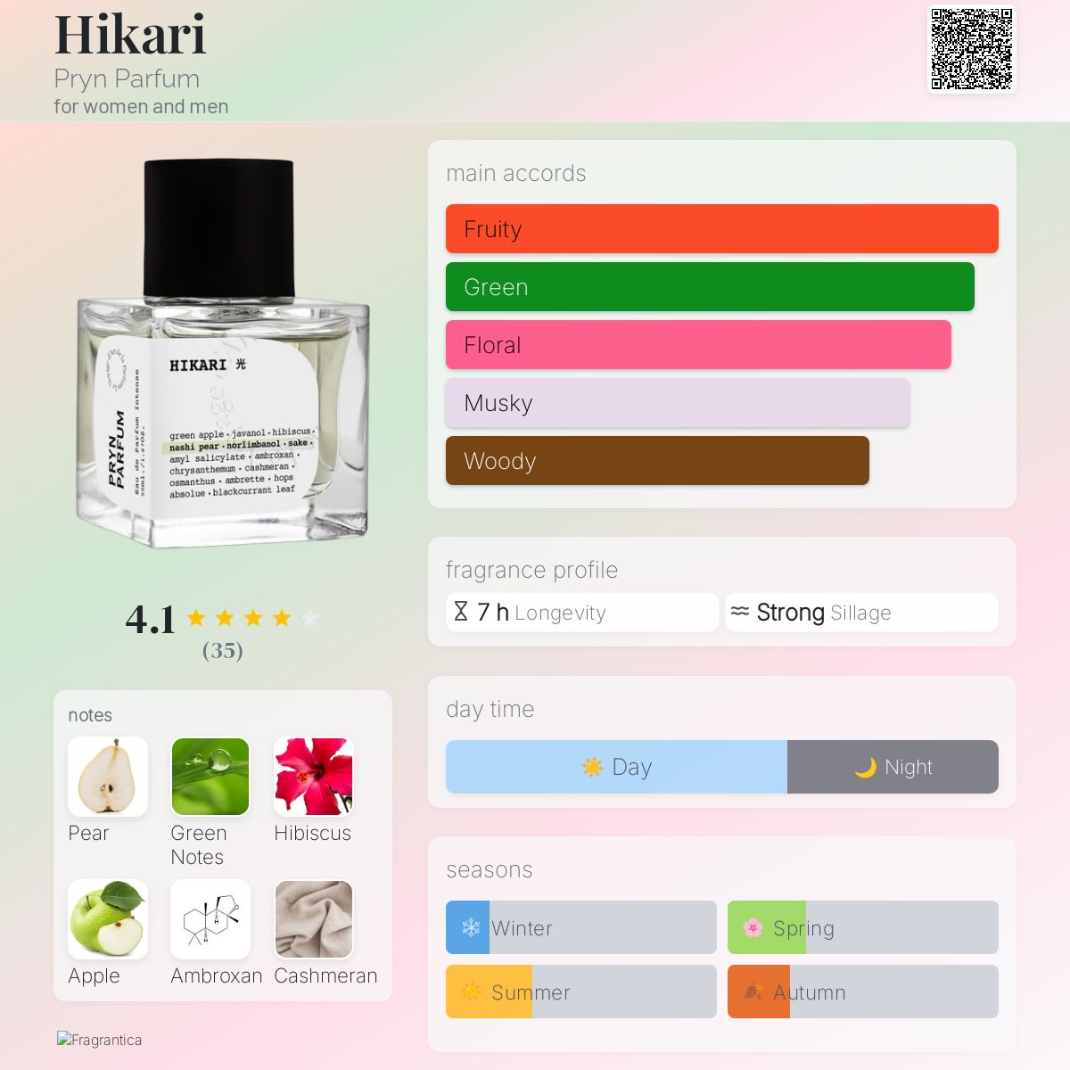 عطر ادکلن هیکاری پرین پرفیوم - Hikari Pryn Parfum - بررسی، قیمت و خرید