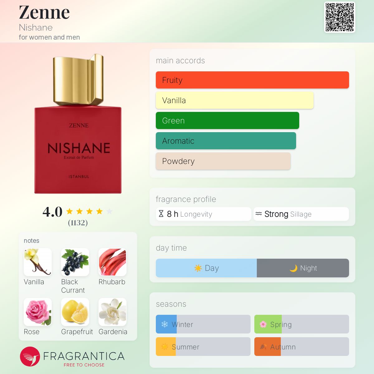 عطر ادکلن زن نیشانه - Zenne Nishane - بررسی، قیمت و خرید