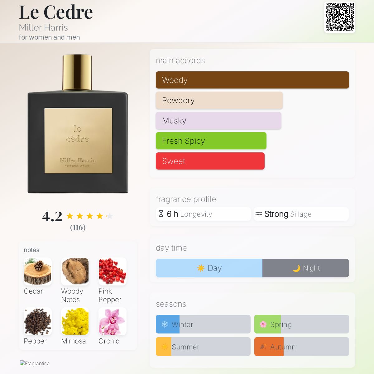عطر ادکلن ل سدر میلر هریس - Le Cedre Miller Harris - بررسی، قیمت و خرید