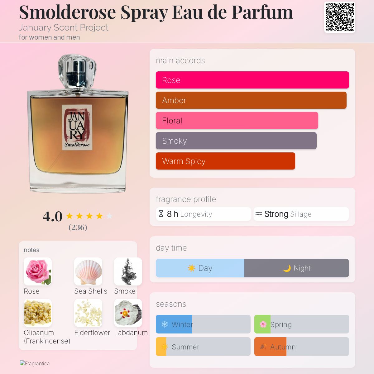 عطر ادکلن اسمولدروز اسپری ادو پرفیوم جنیوری سنت پروجکت - Smolderose Spray Eau de Parfum January Scent Project - بررسی، قیمت و خرید
