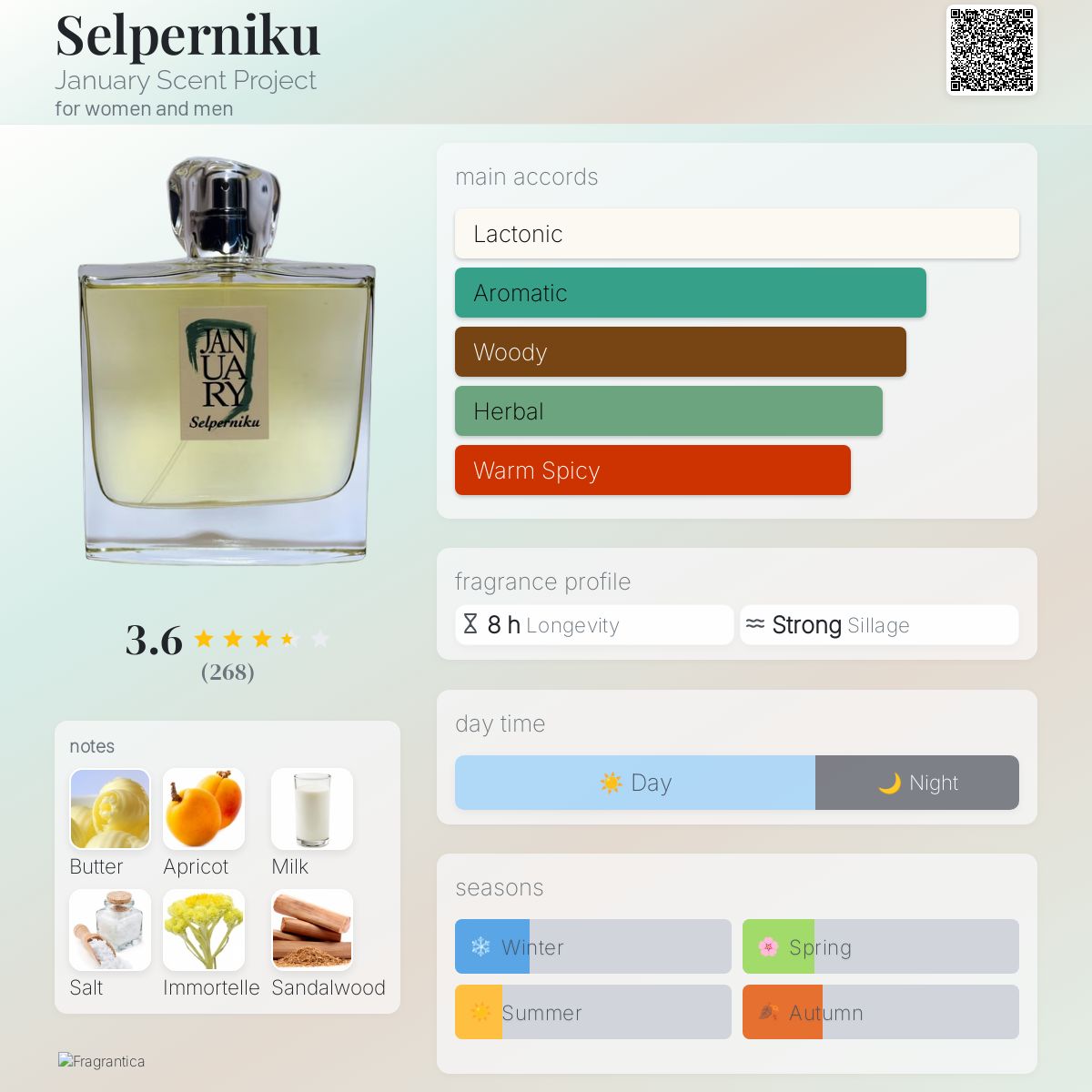 عطر ادکلن سلپرنیکو جنیوری سنت پروجکت - Selperniku January Scent Project - بررسی، قیمت و خرید