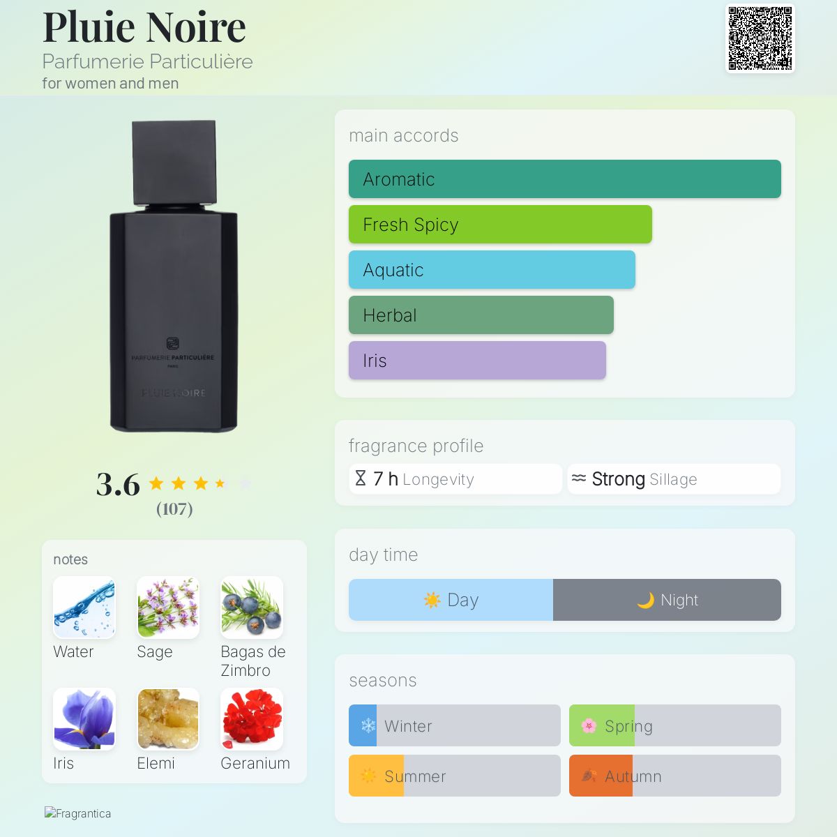 عطر ادکلن پلی نوآر پرفیومری پارتیسولر - Pluie Noire Parfumerie Particulière - بررسی، قیمت و خرید