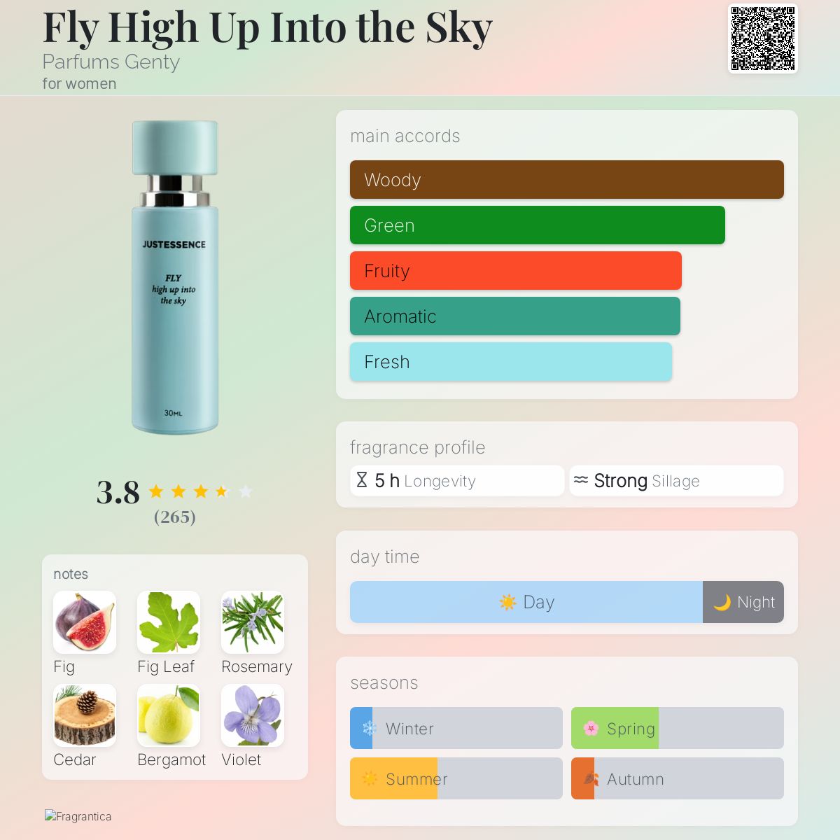 عطر ادکلن فلای های آپ اینتو د اسکای پرفیومز جنتی - Fly High Up Into the Sky Parfums Genty - بررسی، قیمت و خرید