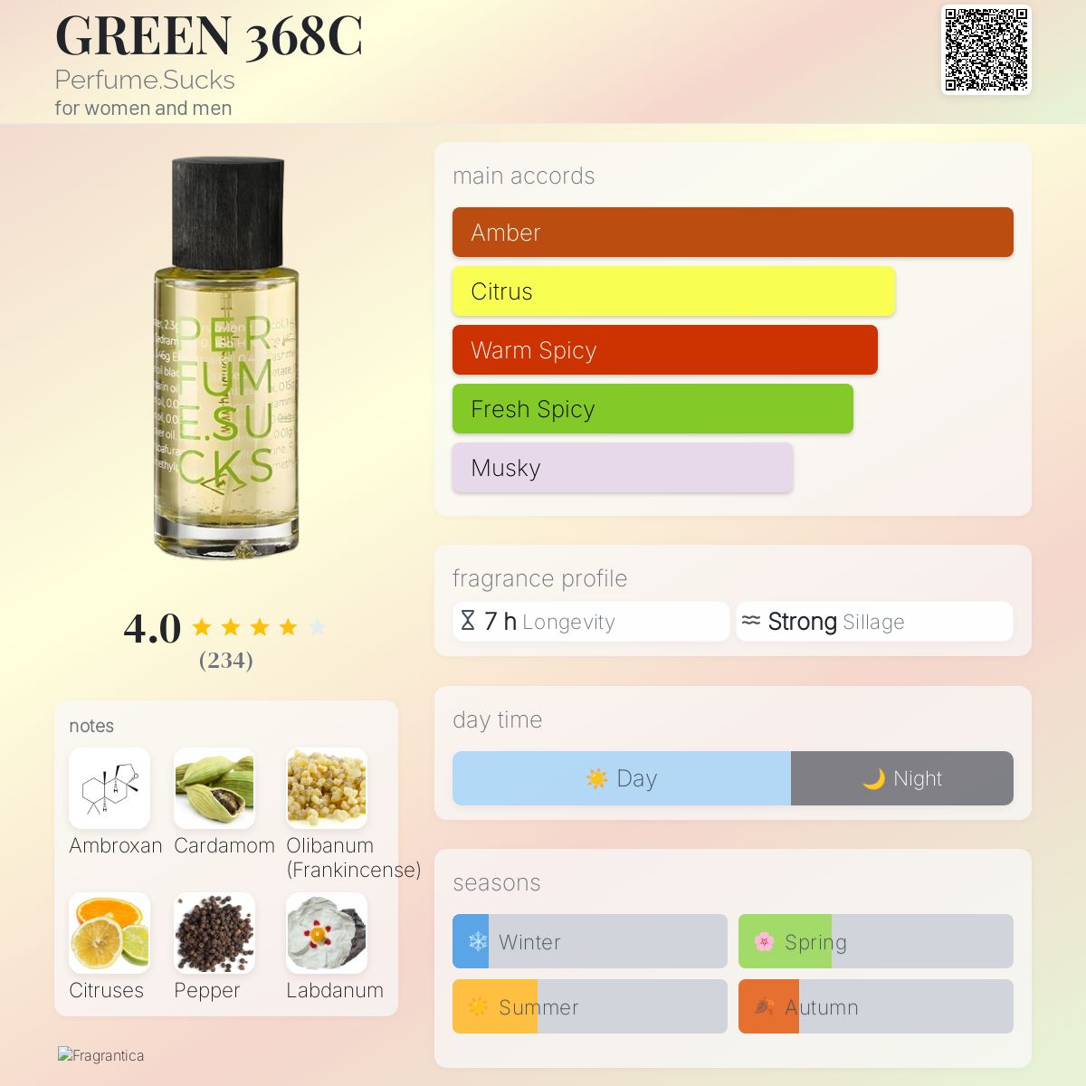 عطر ادکلن گرین سیصد و شصت و هشت سی پرفیوم دات ساکس - GREEN 368C Perfume.Sucks - بررسی، قیمت و خرید