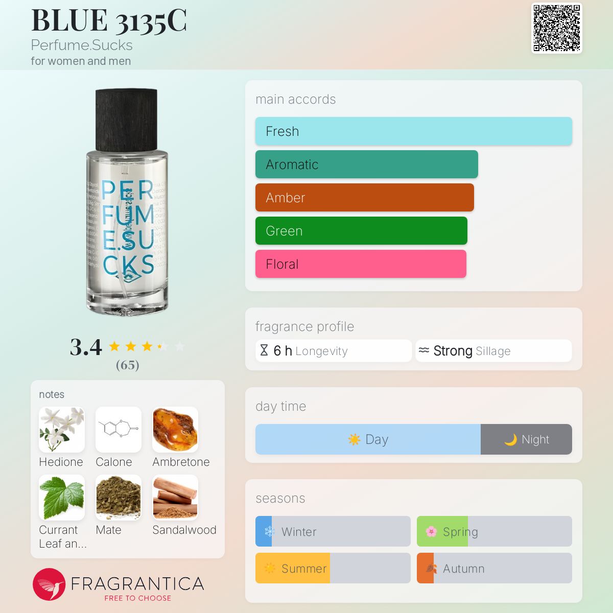 عطر ادکلن بلیو سه هزار و صد و سی و پنج سی پرفیوم ساکس - BLUE 3135C Perfume.Sucks - بررسی، قیمت و خرید