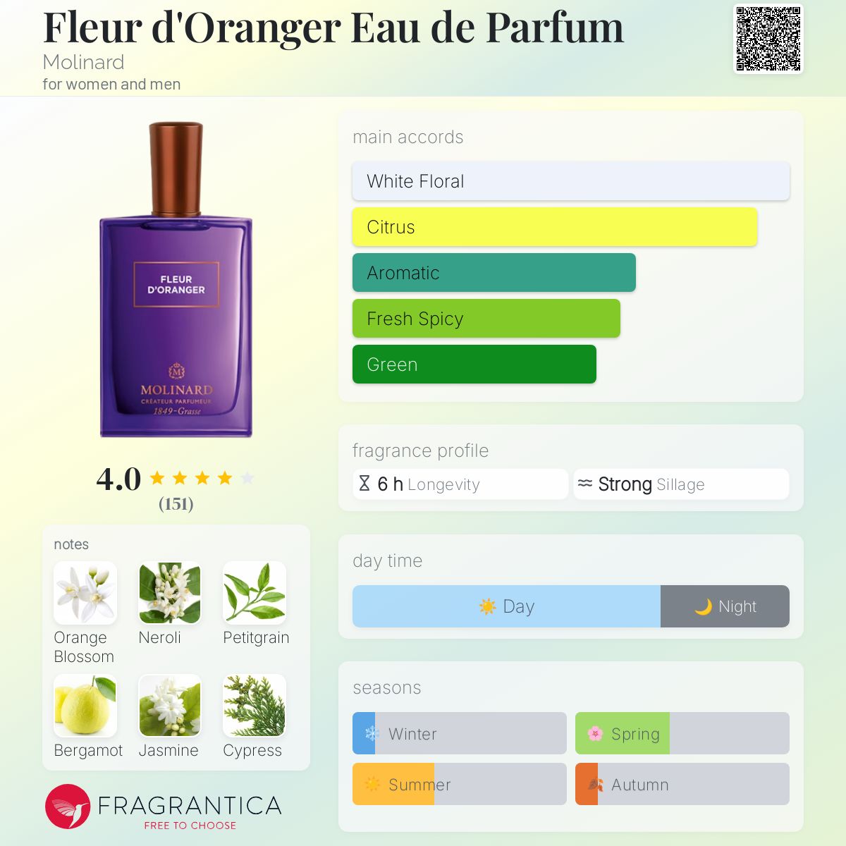 عطر ادکلن فلور د اورانژر او دو پرفیوم مولینارد - Fleur d'Oranger Eau de Parfum Molinard - بررسی، قیمت و خرید