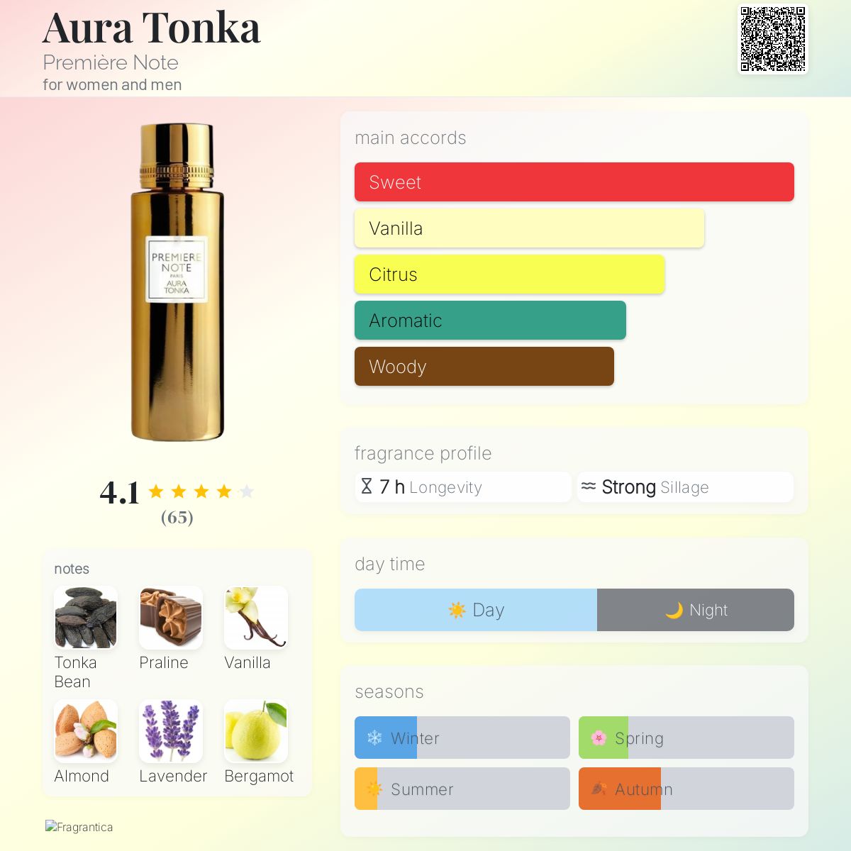 عطر ادکلن اُرا تونکا پرمیر نوت - Aura Tonka Première Note - بررسی، قیمت و خرید